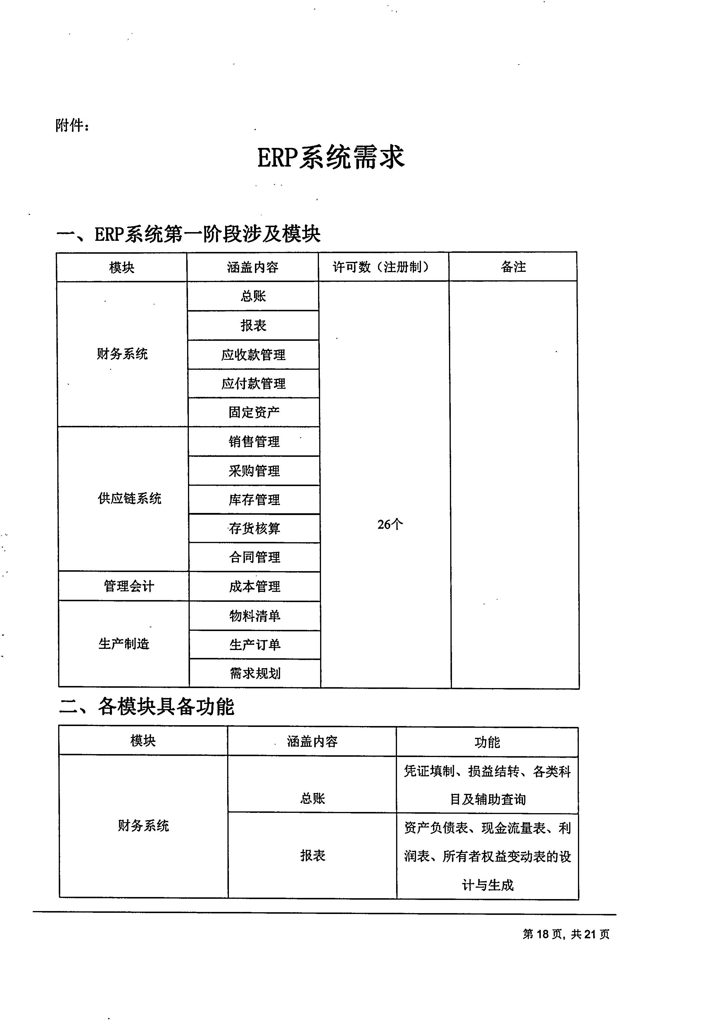 成都傅立葉電子科技有限公司【用友ERP】項(xiàng)目邀標(biāo)文件_頁面_18