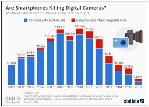 2017人工智能應(yīng)用軟件開(kāi)發(fā) 中美領(lǐng)跑世界，日本延續(xù)頹勢(shì)的格局解析