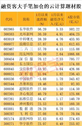 數(shù)據(jù)源頭在醫(yī)院 東華軟件人工智能應(yīng)用軟件開(kāi)發(fā)引領(lǐng)醫(yī)療信息化縱深發(fā)展