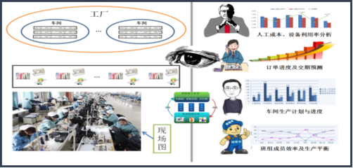 物聯(lián)網(wǎng)RFID技術(shù)在智能制造中的融合應(yīng)用與人工智能軟件開(kāi)發(fā)實(shí)踐