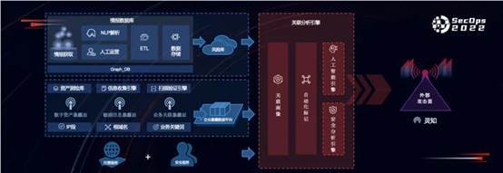 產(chǎn)品視角看攻擊面管理 華云安發(fā)布工業(yè)互聯(lián)網(wǎng)數(shù)據(jù)服務(wù)解決方案