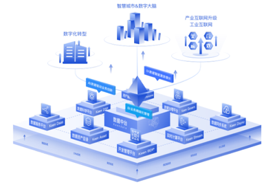 科杰數(shù)據(jù)中臺(tái)解決方案 賦能工業(yè)互聯(lián)網(wǎng)數(shù)據(jù)服務(wù)新篇章
