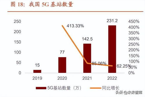 工業互聯網數據服務 數字經濟風起，信息新基建啟航